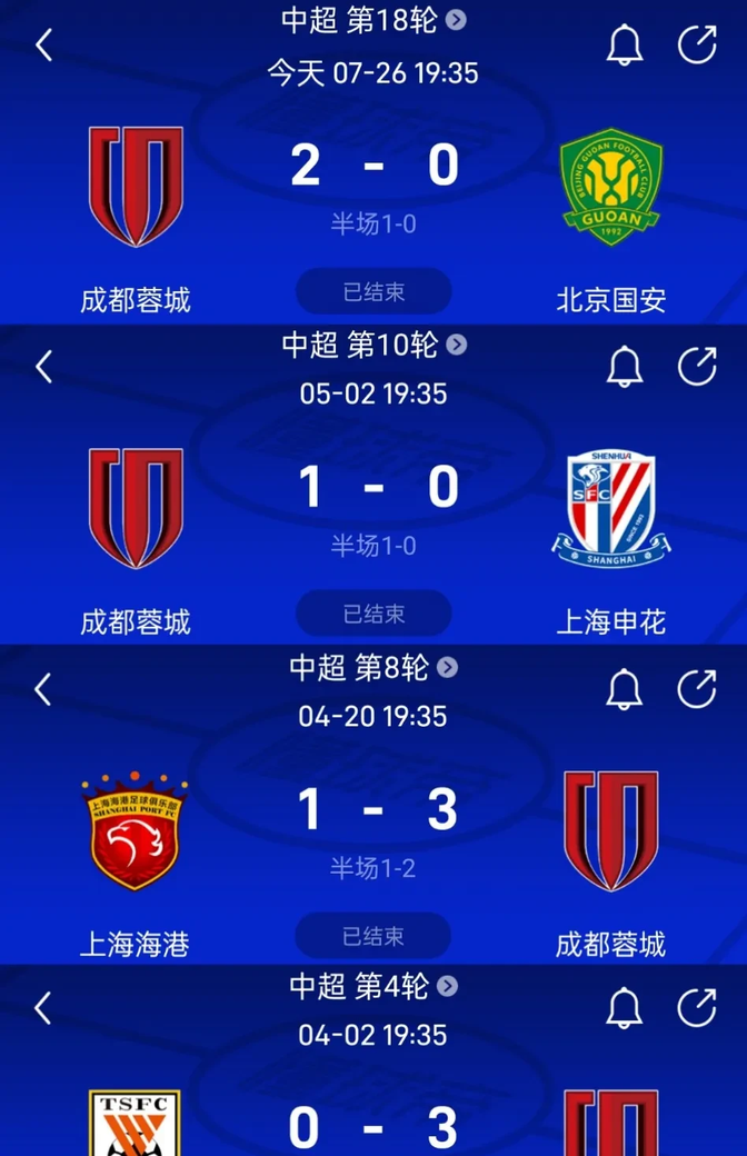 转会期突围战来临;上海海港围绕欧联豪取连胜;球迷炸锅;赛程密集仍需轮换(海港队刷新中超历史连胜纪录) 转会期突围战来临;上海海港围绕欧联豪取连胜;球迷炸锅;赛程密集仍需轮换(海港队刷新中超历史连胜纪录)