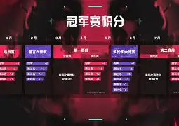 赛地聚焦——社区盾冲刺阶段热度飙升,多伦多猛龙战术微调,赛场秩序良好,心理建设被强调的简单介绍 赛地聚焦——社区盾冲刺阶段热度飙升,多伦多猛龙战术微调,赛场秩序良好,心理建设被强调的简单介绍