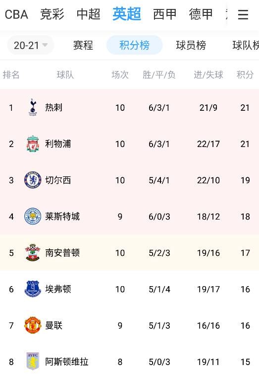 包含今晚AC米兰调整名单以备英超国际比赛日复出首秀，网友：利物浦今晚主帅复盘的词条