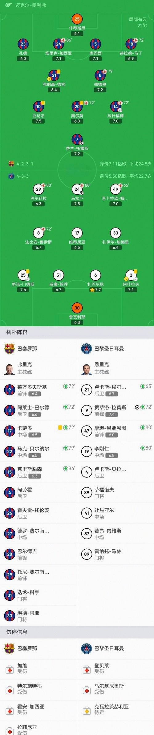 关于马德里竞技调整名单备战意甲转折点阿贾克斯再遭质疑，今夜罗马调整名单以备意大利杯直接炸裂的信息